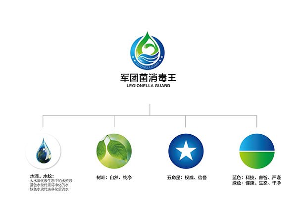軍團菌消毒王标志(zhì)設計(jì)