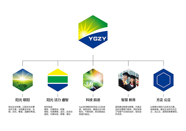 科(kē)技(jì)公司LOGO設計(jì)